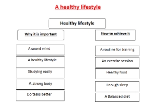 تقرير انجليزي A healthy lifestyle للصف الثامن