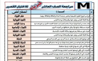 مراجعة القصير فيزياء الصف العاشر الفصل الأول