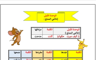 المعجم اللغوي للوحدة الأولى مادة اللغة العربية الصف الرابع الفصل الثاني - أ. سميرة بيلسان