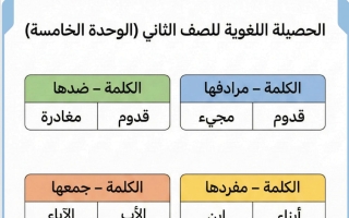 الثروة اللغوية للوحدة الخامسة لغة عربية الصف الثاني الفصل الثاني أ أحمد فتحي