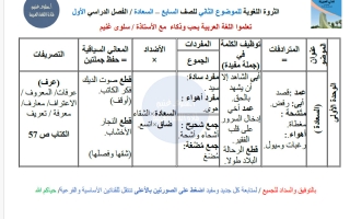 الثروة اللغوية لموضوع السعادة لغة عربية الصف السابع الفصل الأول أ سلوى غنيم