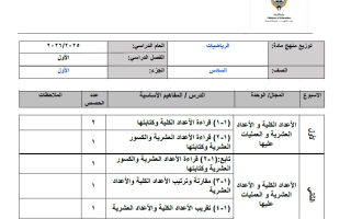 خطة منهج رياضيات الصف السادس الفصل الأول 2025-2026
