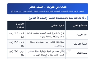 ملخص من الصفحة (1 -22) فيزياء الصف العاشر الفصل الأول