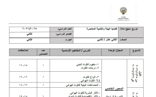 توزيع منهج قضايا البيئة للصف الثاني عشر أدبي الفصل الثاني 2025-2026
