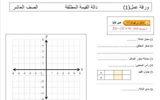 ورقة عمل دالة القيمة المطلقة رياضيات الصف العاشر الفصل الأول