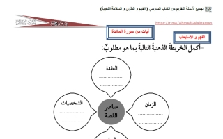 أسئلة التقويم للوحدة الأولى (آيات من سورة المائدة) مجمعة لغة عربية الصف السابع الفصل الثاني أ أحمد جلال