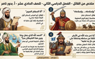 ملخص من القائل تاريخ الصف الحادي عشر الفصل الثاني