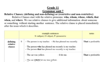 G 11 Grammar file Term 2 new انجليزي حادي عشر علمي ف2
