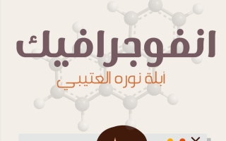 انفوجرافيك القياس والحركة والقوى علوم الصف السادس الفصل الأول أ نوره العتيبي