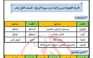 الثروة اللغوية لدرس آيات من سورة الروم لغة عربية الصف الثاني عشر الفصل الأول أ عادل أمين
