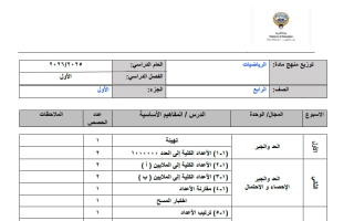 خطة منهج رياضيات الصف الرابع الفصل الأول 2025-2026