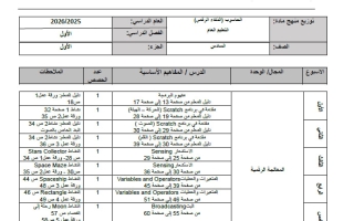 خطة منهج الحاسوب الصف السادس الفصل الأول 2025-2026