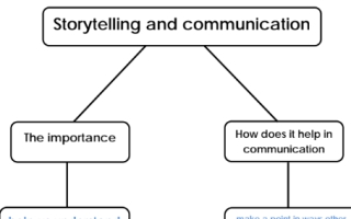 Storytelling and communication انجليزي ثامن ف2