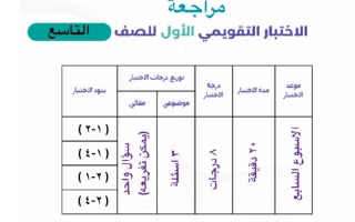 مراجعة التقويمي الاول رياضيات الصف التاسع الفصل الأول