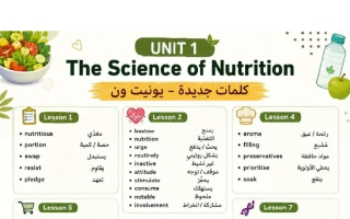 كلمات لغة انجليزية للصف العاشر الفصل الأول 2027