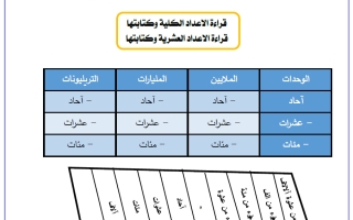 حل أوراق عمل رياضيات الصف السابع الفصل الأول