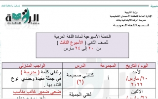 الخطة الأسبوعية لمادة اللغة العربية الصف الثاني الفصل الثاني - مدرسة الرقة الابتدائية للبنات