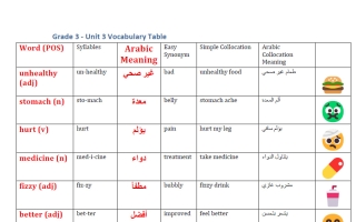 تدريبات الوحدة الثالثة My Healthy Lifestyle لغة انجليزية الصف الثالث الفصل الأول أ محمود علي