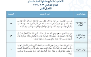 الأحاديث المقرر حفظها تربية اسلامية الصف العاشر الفصل الأول 2026-2027