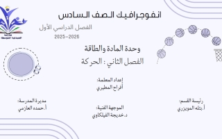 انفوجرافيك فصل الحركة علوم الصف السادس الفصل الأول أ أفراح المطيري