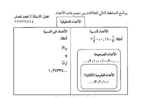 مذكرة قوانين ونظريات رياضيات عاشر ف1 #أ. أحمد نصار