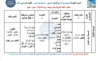 الثروة اللغوية للموضوع الرابع نسيبة بنت كعب لغة عربية الصف السابع الفصل الأول أ سلوى غنيم