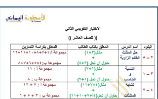 نماذج للاختبار التقويمي الثاني فيزياء عاشر ف1 #أ. عبدالرحمن اليمني