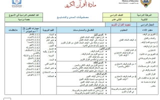 مصفوفات المدى والتتابع للقرآن الكريم الصف الثاني عشر الفصل الأول