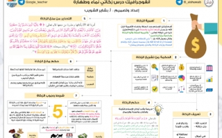 انفوجرافيك درس زكاتي نماء وطهارة اسلامية للصف التاسع للمعلمة بشاير شويب