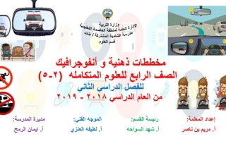 مخططات ذهنية وأنفوجرافيك المتكاملة علوم رابع ف2 #مدرسة الشامية