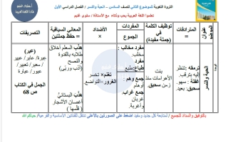 الثروة اللغوية لموضوع الحية والنسر لغة عربية الصف السادس الفصل الأول أ سلوى غنيم