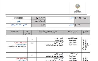 توزيع منهج علوم الصف السابع الفصل الثاني
