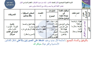 الثروة اللغوية لموضوع آيات من سورة الفرقان لغة عربية الصف الثامن الفصل الأول أ سلوى غنيم