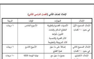 مذكرة إملاء عربي ثاني ف2 #أ. حسين الغريب