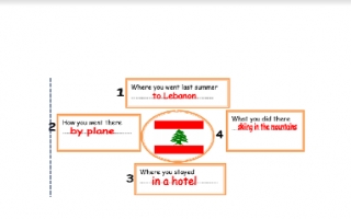 تقرير انجليزي للصف الرابع A holiday in Lebanon