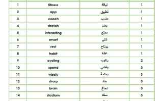 كلمات الوحدة الأولى لغة انجليزية الصف الرابع الفصل الأول