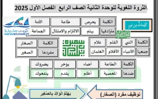الثروة اللغوية للوحدة الثانية لغة عربية الصف الرابع الفصل الأول أ سميرة بيلسان