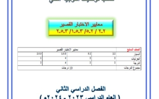 نماذج للاختبار القصير عربي سابع فصل ثاني #أ. هيام البيلي 2023-2024