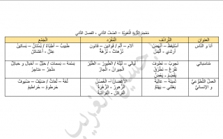 معجم الثروة اللغوية جزء (1) عربي ثاني ف2 #أ. حسين غريب