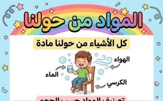 ملخصات لمحتوى الاختبار الأول علوم الصف الأول الفصل الثاني