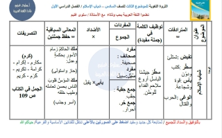 الثروة اللغوية للموضوع الثالث شباب الاسلام لغة عربية الصف السادس الفصل الأول أ سلوى غنيم