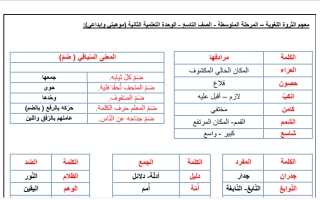 معجم الثروة اللغوية لوحدة موهبتي وإبداعي عربي تاسع ف2
