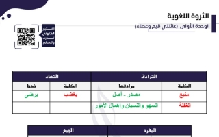الثروة اللغوية عربي سادس متوسط ف1 #مذكرات النجاح 2023-2024