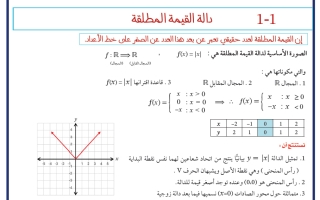 أوراق عمل الوحدة الأولى رياضيات الصف العاشر الفصل الأول