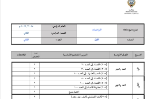 توزيع منهج رياضيات الصف الأول الفصل الثاني