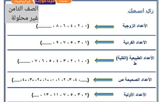 أوراق عمل رياضيات الصف الثامن الفصل الأول