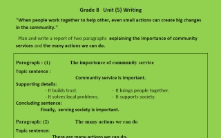 تعبير الوحدة الخامسة لغة انجليزية الصف الثامن الفصل الثاني