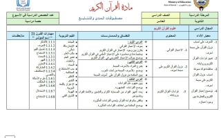 مصفوفات المدى والتتابع للقرآن الكريم الصف العاشر الفصل الأول