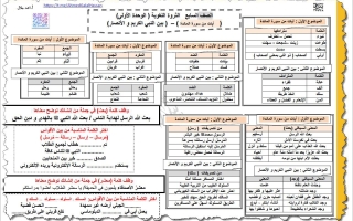 الثروة اللغوية للوحدة الأولى لغة عربية الصف السابع الفصل الثاني أ أحمد جلال