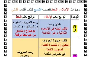مهارات الاملاء والخط (للقسم الثاني) لغة عربية الصف التاسع الفصل الأول أ سلوى غنيم